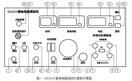 电线电缆交接时需要哪些检测项目？