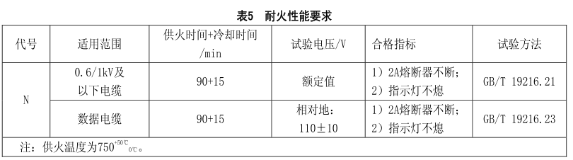 耐火性能要求