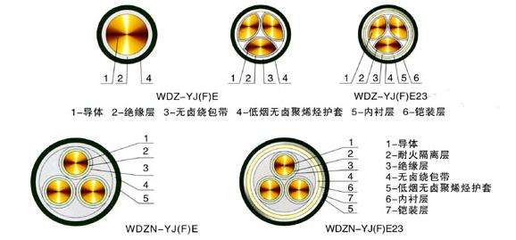 阻燃防火电缆各种类型