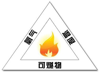 电线电缆阻燃试验需具备什么条件？