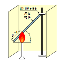 电缆阻燃性能试验GB/T 12666.3-2008倾斜燃烧试验方法