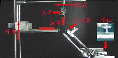 塑料水平垂直燃烧试验方法