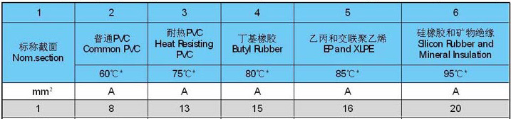 船用电线电缆有什么特性要求？