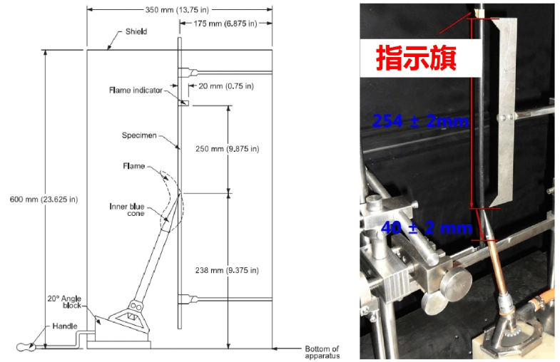 线缆FT1燃烧试验与FT2燃烧试验有何区别?