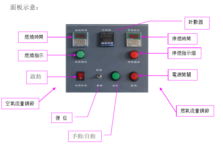 单根电线电缆垂直燃烧试验机说明书