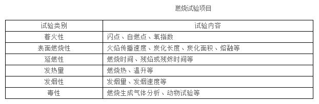 阻燃塑料燃烧试验方法