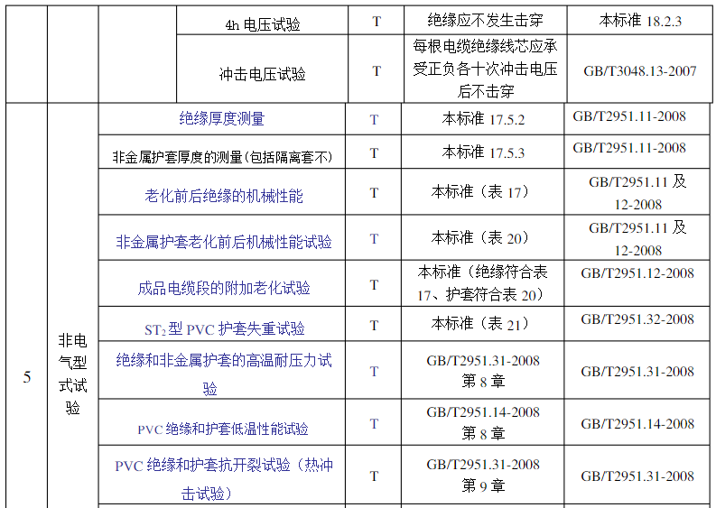 交联电缆性能检验项目有哪些？