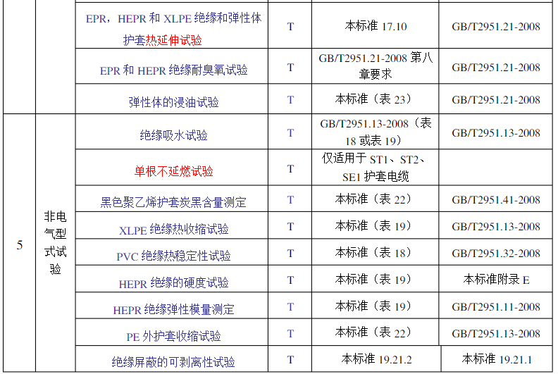 交联电缆性能检验项目有哪些？