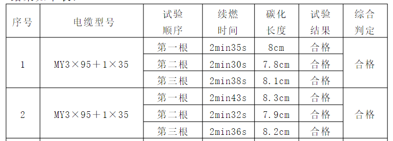 矿用电缆阻燃性试验方法