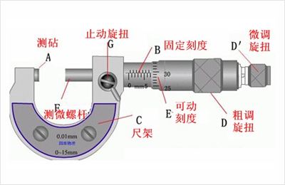 电线电缆外观结构检验