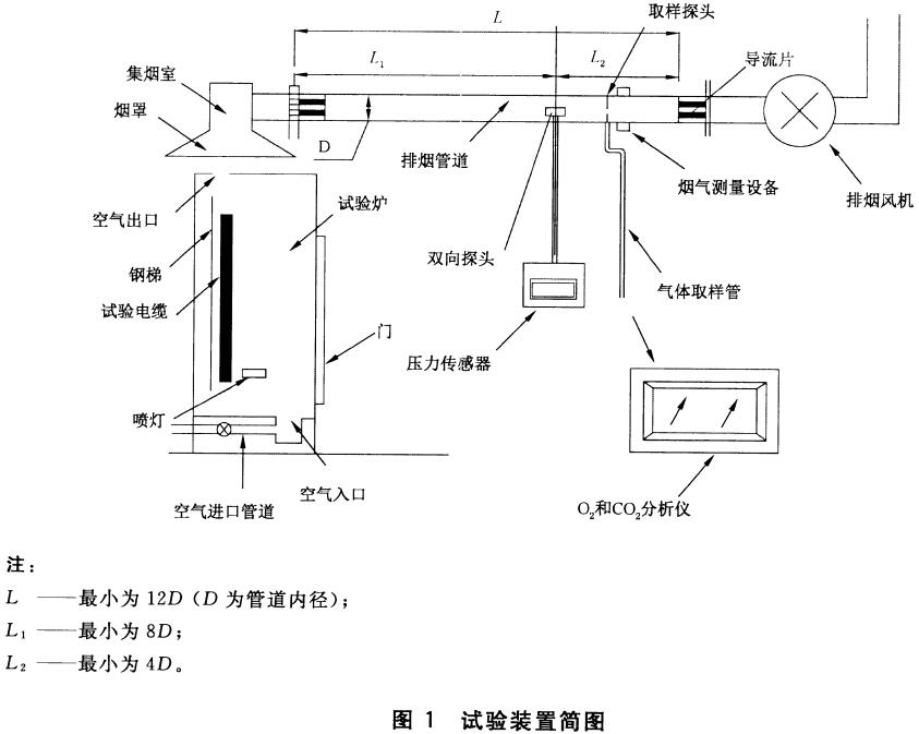 成束电缆如何火灾试验？