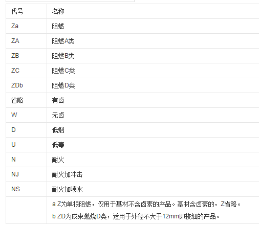 耐火电线电缆产品代号