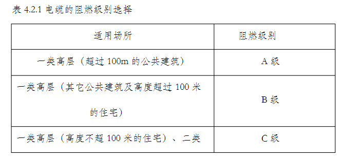 消防对建筑使用防火阻燃电线电缆有什么要求？