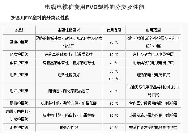 阻燃电线电缆分类有哪些？