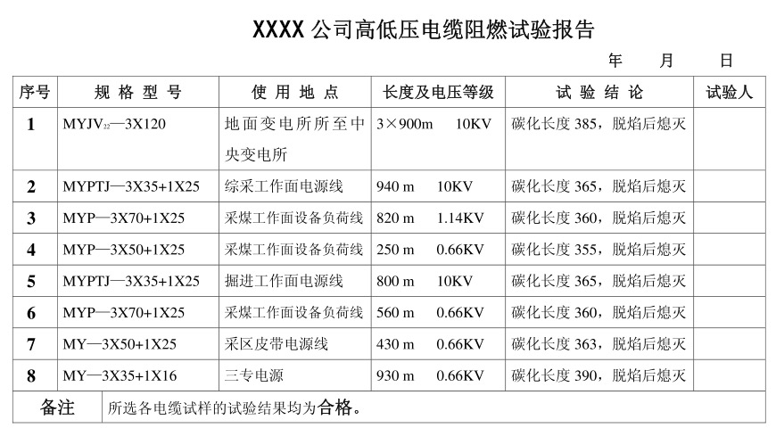 阻燃电缆试验方法和报告