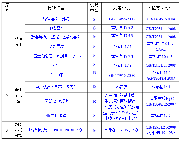 交联电缆检验项目有哪些？