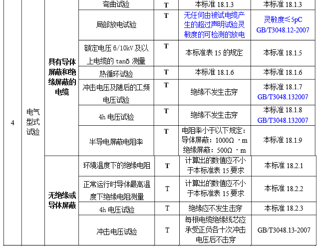 交联电缆检验项目有哪些？