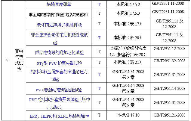 交联电缆检验项目有哪些？