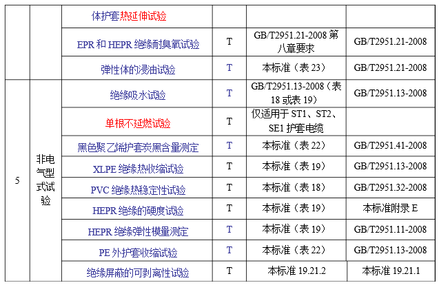 交联电缆检验项目有哪些？