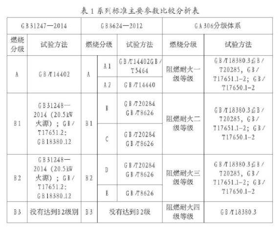 电线电缆燃烧性能试验设备有哪些？