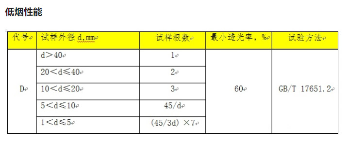 电线电缆燃烧低烟低毒测试方法