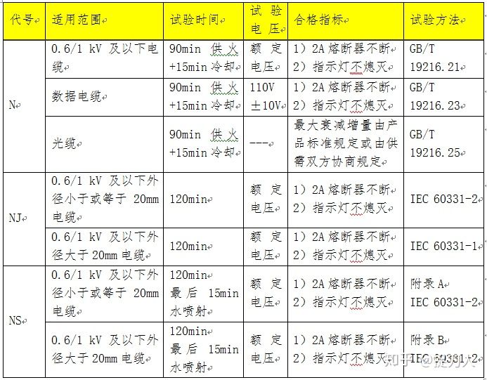 电线电缆耐火性能的检测设备及方法