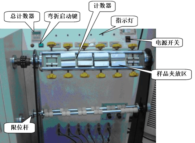 电线电缆弯折摇摆试验机操作规程