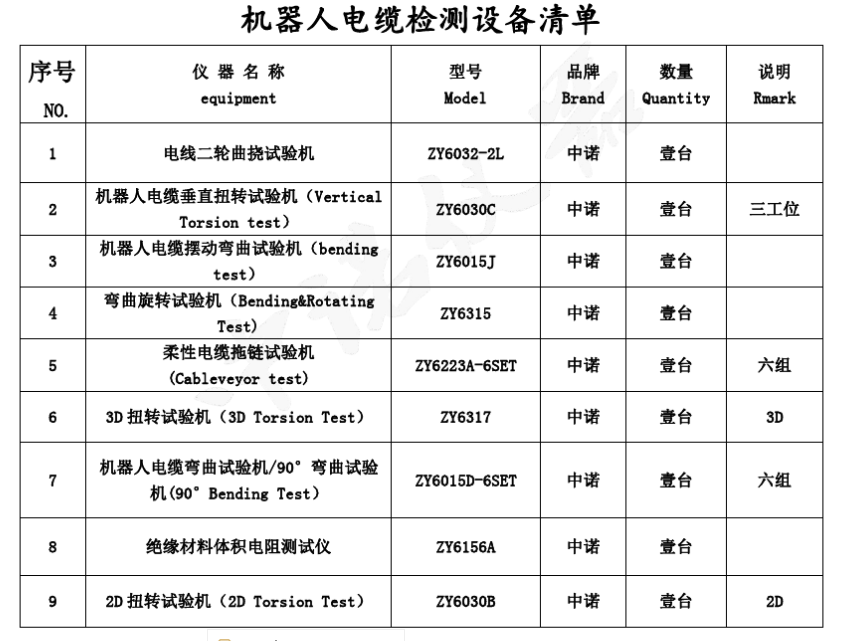 机器人电缆检测设备清单