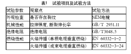 轨道车辆用电线电缆阻燃耐久性测试的项目及方法