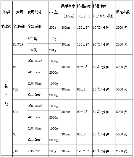 线材摇摆试验机使用指导书