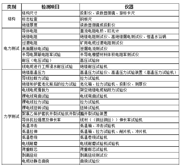 电线电缆实验室设备配置设备清单