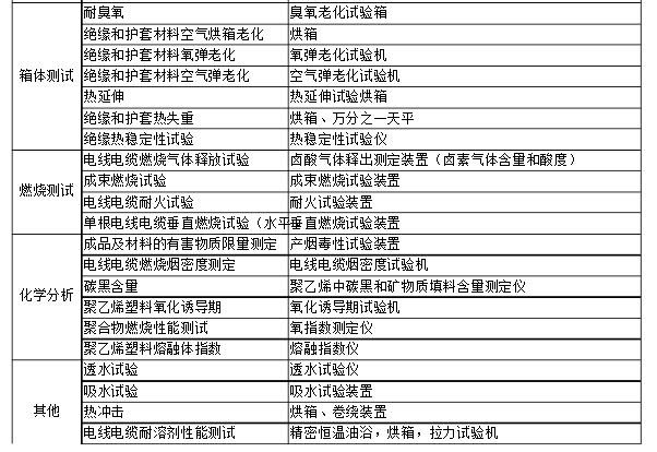 电线电缆实验室设备配置设备清单