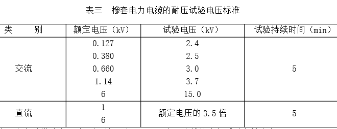 高压电缆如何做耐压试验？