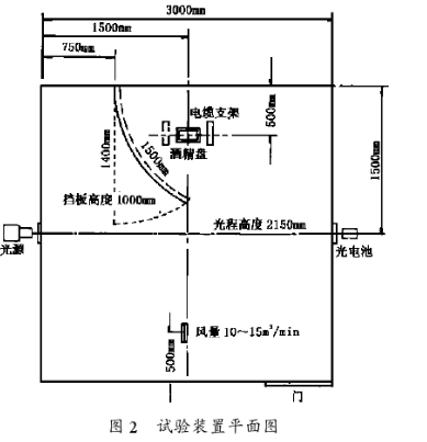 电缆燃烧烟密度测试装置操作规程