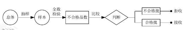 电线电缆抽样试验项目有哪些？