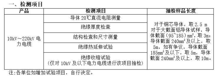 电线电缆抽样试验项目有哪些？