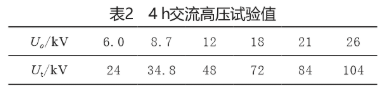 电线电缆抽样试验项目有哪些？