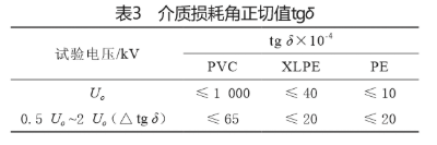 电线电缆型式试验项目有哪些？