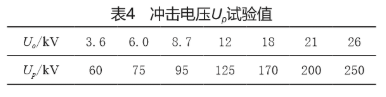 电线电缆型式试验项目有哪些？