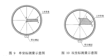 数字测量投影仪使用方法