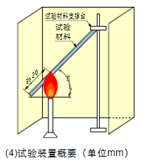 电线电缆45度倾斜燃烧试验方法