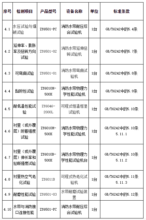 消防水带检测设备清单