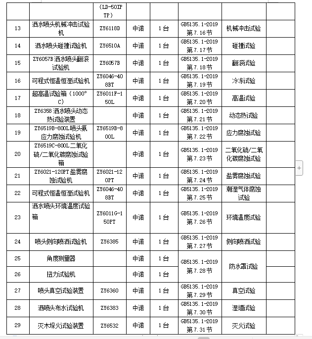 鸿运国际